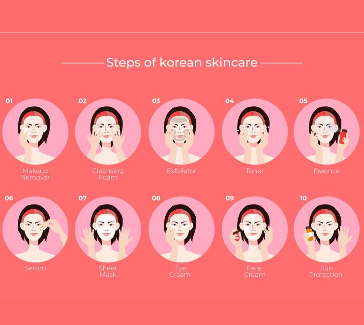 Skincare Coreana